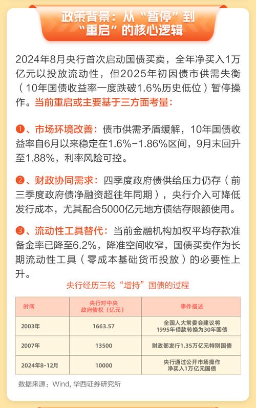 央行国债购买操作_怎么买股票_货币政策调整对理财的影响