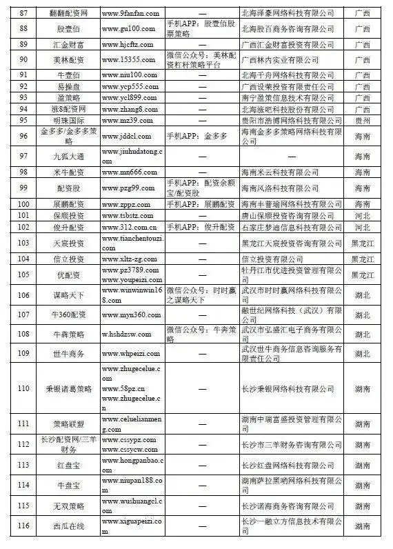 证监会曝光258家非法场外配资平台名单_证券配资平台_场外配资监管措施对A股影响分析