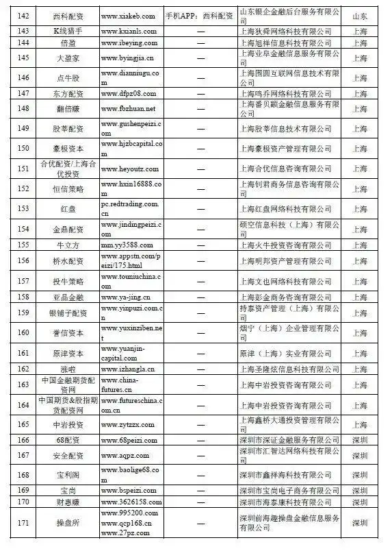 场外配资监管措施对A股影响分析_证券配资平台_证监会曝光258家非法场外配资平台名单