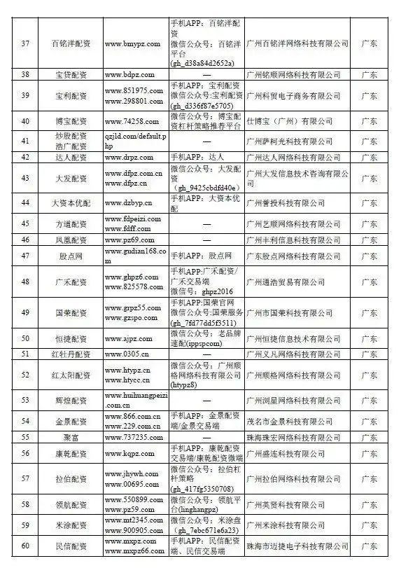场外配资监管措施对A股影响分析_证监会曝光258家非法场外配资平台名单_证券配资平台