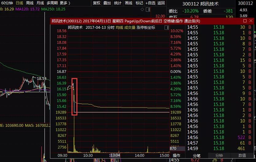民间股票配资合同纠纷_配资炒股法律风险_网上配资公司