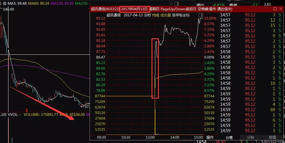 民间股票配资合同纠纷_配资炒股法律风险_网上配资公司