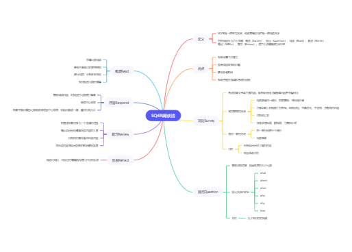 免费股票配资平台_思维导图模板网站_免费在线思维导图工具