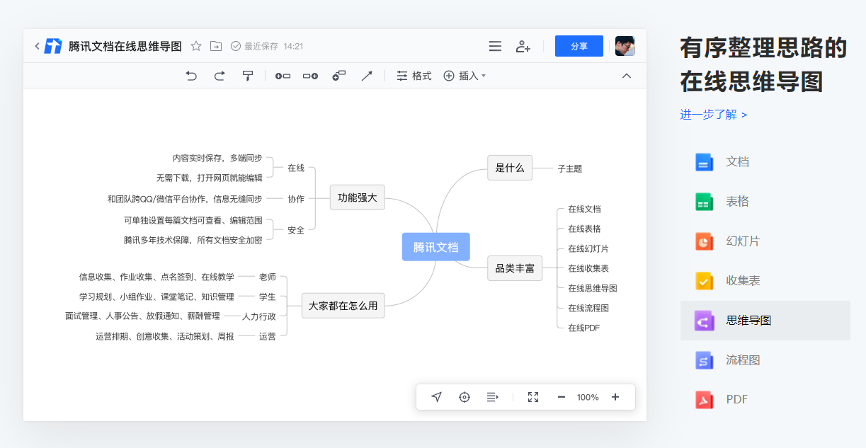 免费在线思维导图工具_免费股票配资平台_思维导图模板网站