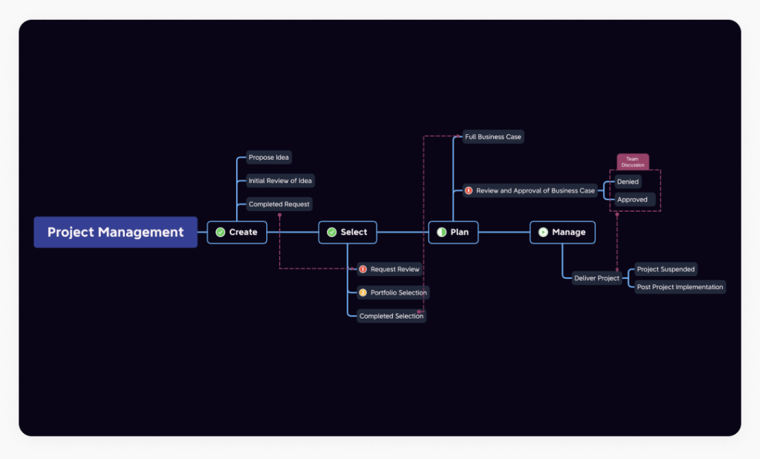 思维导图模板网站_免费股票配资平台_免费在线思维导图工具