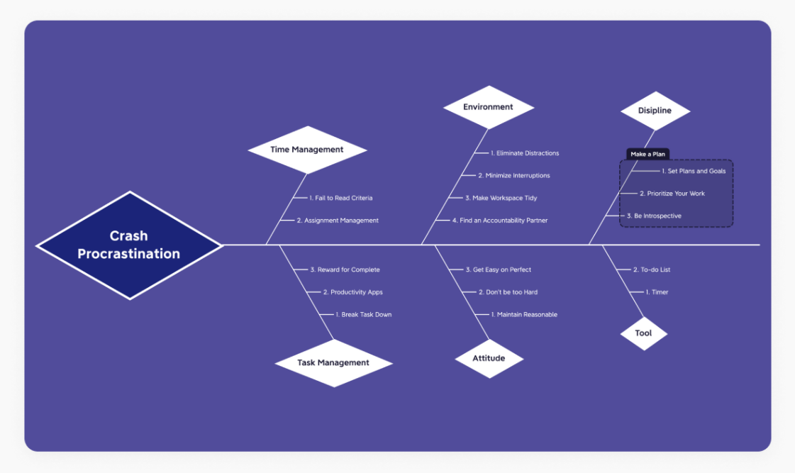 免费在线思维导图工具_思维导图模板网站_免费股票配资平台