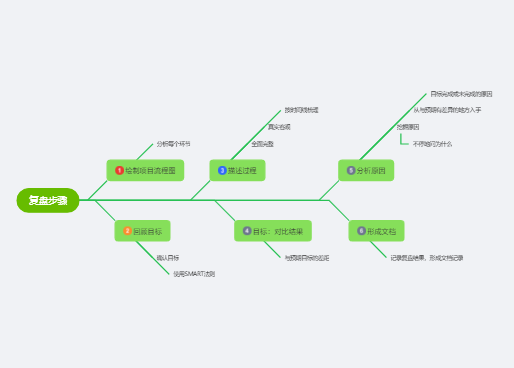 思维导图模板网站_免费股票配资平台_免费在线思维导图工具