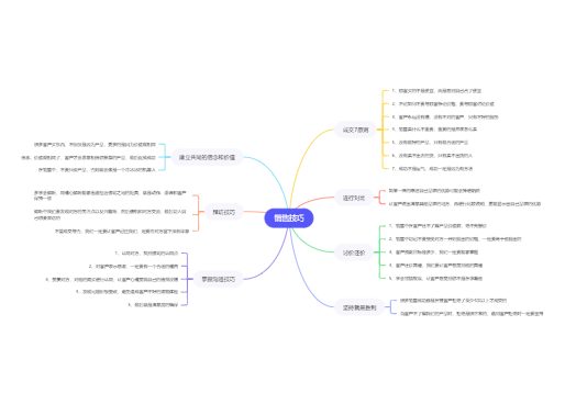思维导图模板网站_免费在线思维导图工具_免费股票配资平台