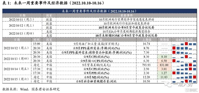 徐徐图之：枕戈待旦，慢就是快——全球资产价格波动背后的逻辑与启示
