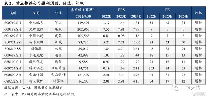 全球资产价格波动_国汇策略_风险溢价高低择时谬误