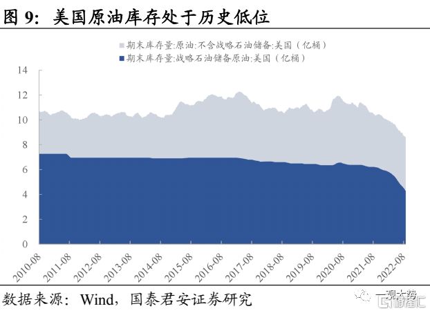 风险溢价高低择时谬误_国汇策略_全球资产价格波动