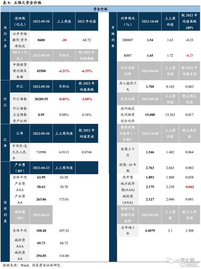 国汇策略_风险溢价高低择时谬误_全球资产价格波动