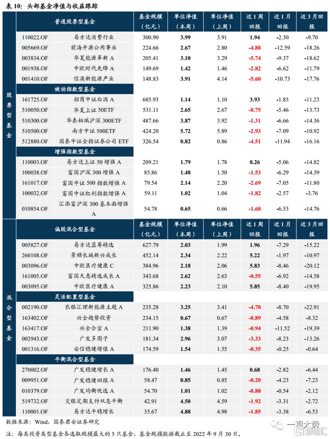国汇策略_全球资产价格波动_风险溢价高低择时谬误