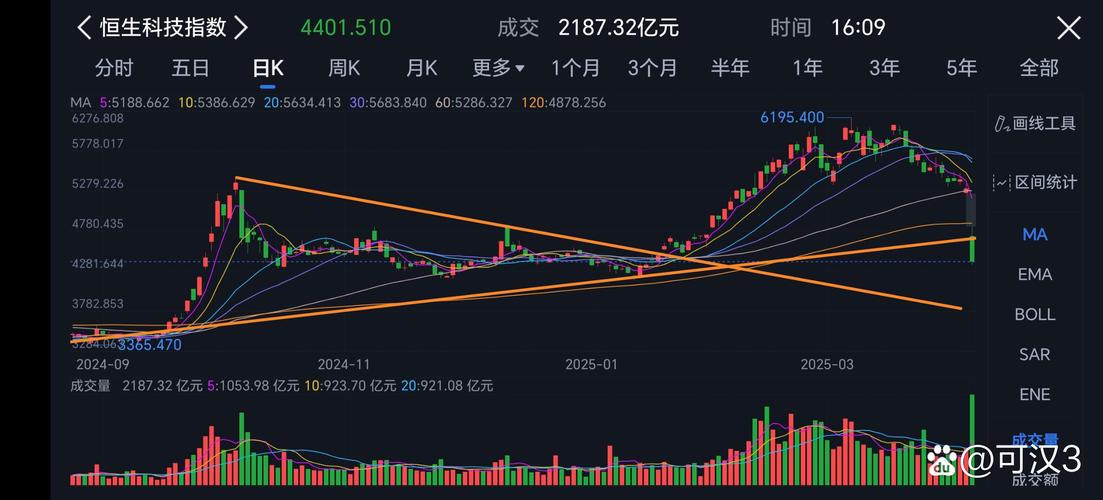 A股市场下半年走势_五股资本力量博弈_国汇策略