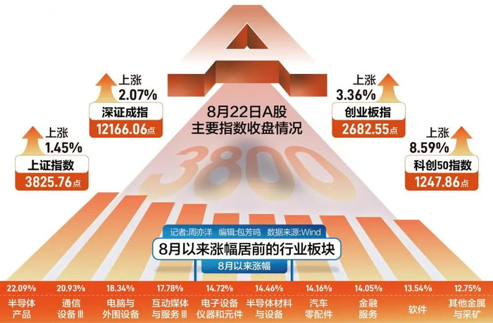 A股上市公司证券投资_杠杆炒股_江苏国泰巨额理财计划