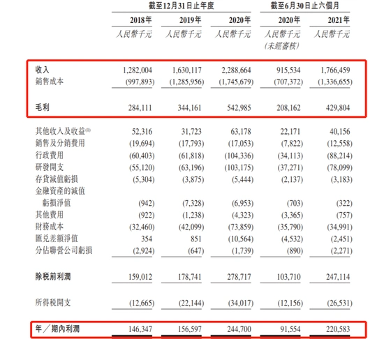 金力永磁中签亏损_港股打新风险_杠杆开户