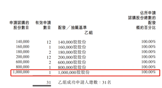 港股打新风险_金力永磁中签亏损_杠杆开户