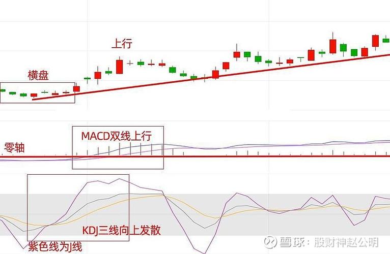 期货配资公司_恒指布林带策略_恒生指数技术分析