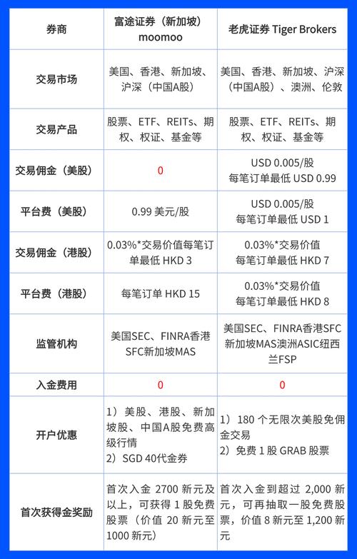 股票杠杆交易平台十大排名：优配网、网眼查等实力实盘平台盘点与选择指南