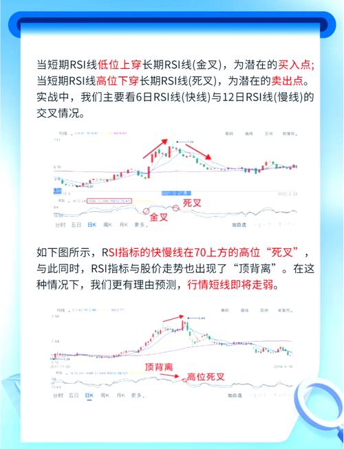 趋势周期成交量实战法_炒股怎么赚钱_RSI指标误用