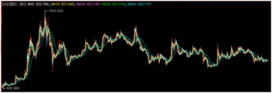 云蒙基金清盘原因_在线股票杠杆_雪球私募基金清盘