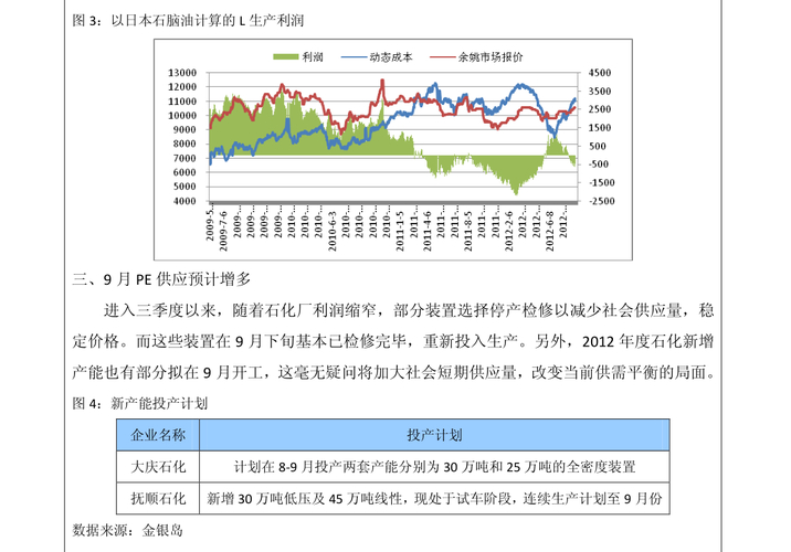 PVC价格走势分析_股票走势图鑫东财配资_股票配资平台宝牛e配