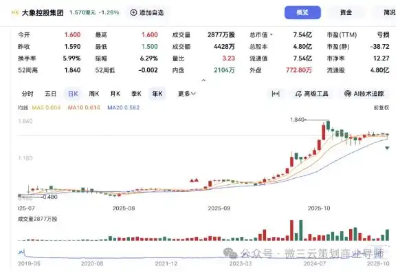 AI积分模式_大象配资_大象控股商业模式