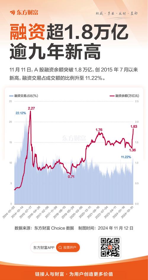 金证股份融资余额攀升至14.86亿：市场关注度飙升，投资者如何布局？