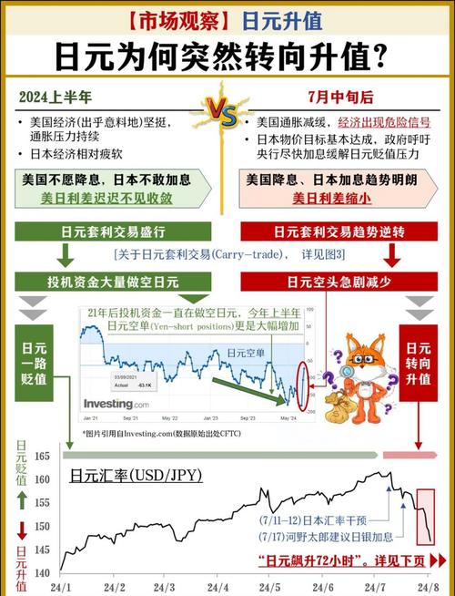 楚跃如何用15倍杠杆撬动2160亿日元？日经225指数投资策略全解析