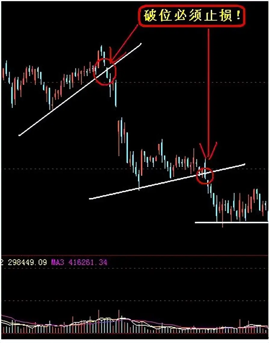 股民负债109万教训_炒股失败经历_杠杆炒股家破人亡