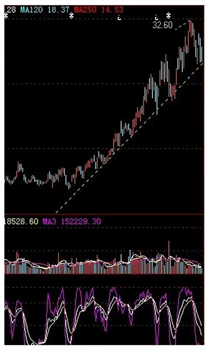 炒股失败经历_杠杆炒股家破人亡_股民负债109万教训