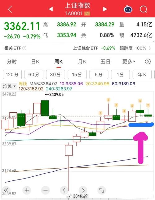 黑周四魔咒？股指期货真相：揭秘暴涨暴跌背后的市场逻辑