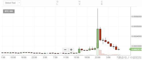 股票杠杆爆仓_数字货币合约交易_数字货币爆仓原因