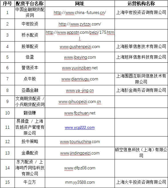 场外配资监管整顿 非法配资黑名单 投资者风险防范_股票配资期货配资