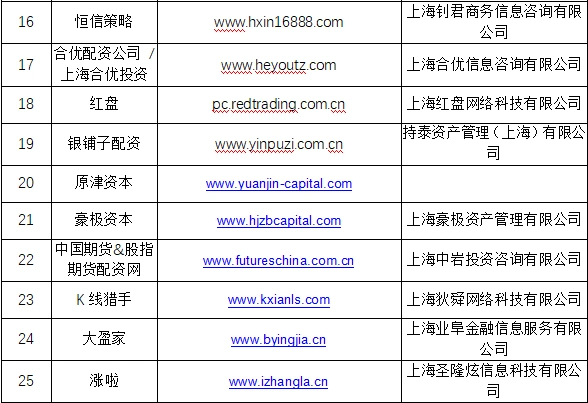 股票配资期货配资_场外配资监管整顿 非法配资黑名单 投资者风险防范