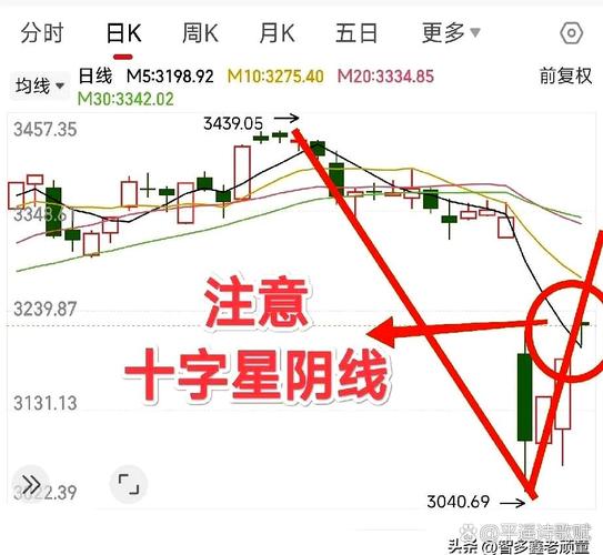股票行情大盘走势_A股深成指创业板指分化_A股上证指数60日均线震荡