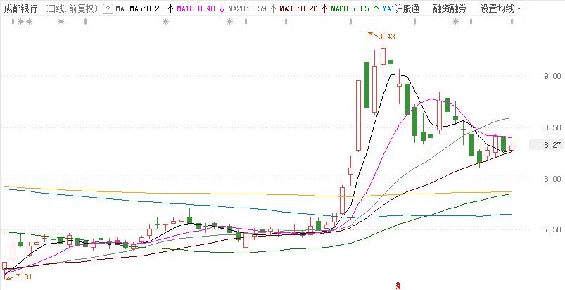 7月A股行情分析_股票行情大盘走势_北向资金流向解读