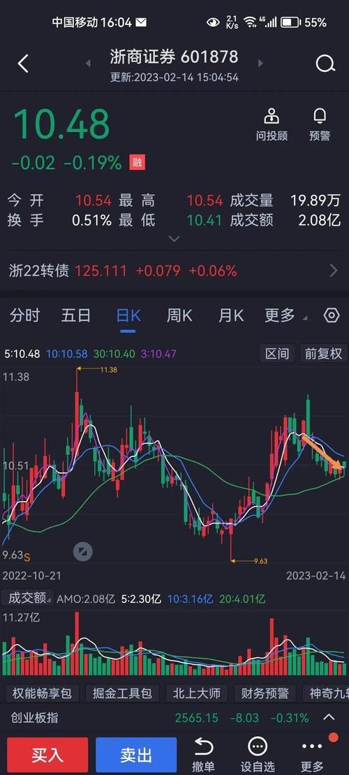 北向资金流向解读_股票行情大盘走势_7月A股行情分析