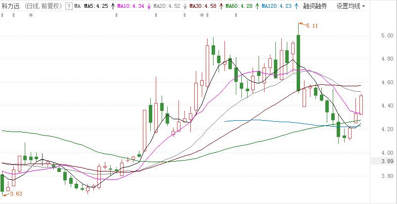 北向资金流向解读_7月A股行情分析_股票行情大盘走势