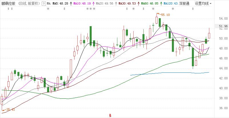 7月A股行情分析_北向资金流向解读_股票行情大盘走势