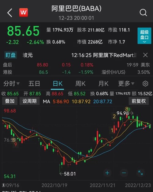 网络炒股杠杆新利器：1.75倍做多阿里ETF，普通投资者的机会来了
