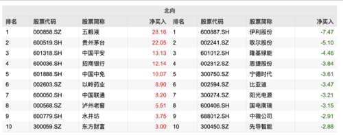 阿里巴巴ADR资金流入_做多阿里巴巴ETF_网络炒股杠杆
