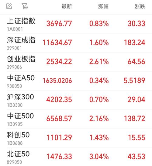 央企估值回归合理水平_股票行情大盘走势_A股中国特色估值体系