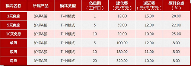 配资平台风险 高杠杆配资操作规范 场外配资监管政策_免息配资公司