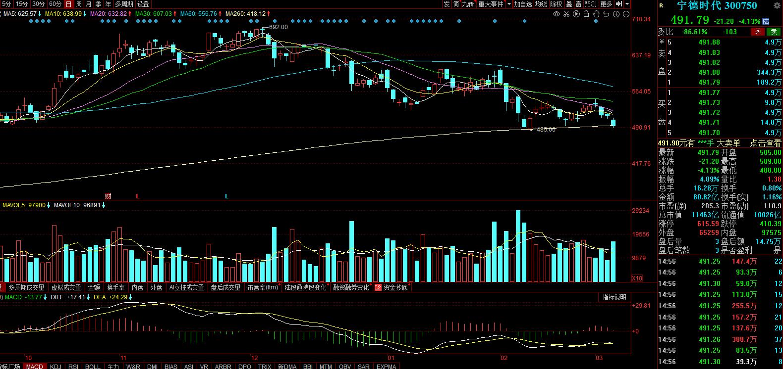 股市大盘走势看创业板？揭秘其连跌原因及对A股的深远影响