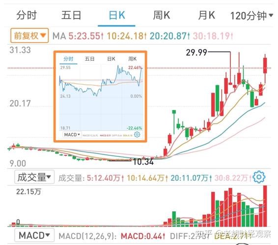 A股市场分析_创业板指走势预测_股票行情大盘走势