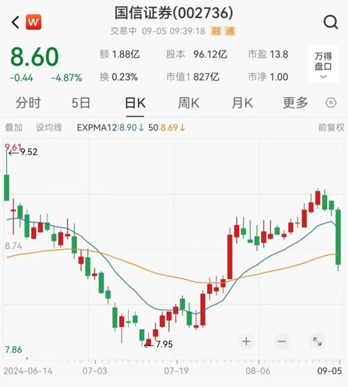 国信证券并购万和证券 深圳资本鲲鹏投资 深业集团深创投_财盛证券