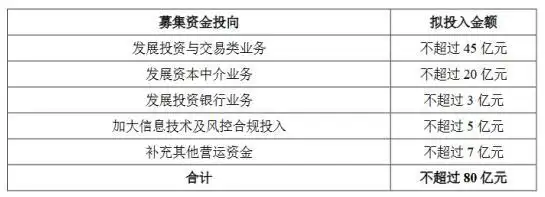 财通证券配股解读：10配3折价20%，投资者如何参与？
