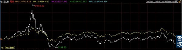 沪深300两倍杠杆指数分析_网络炒股杠杆_杠杆投资风险