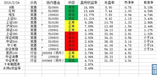 网络炒股杠杆_沪深300两倍杠杆指数分析_杠杆投资风险